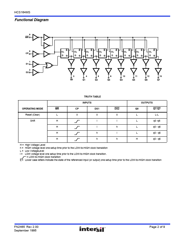 HCS164MS