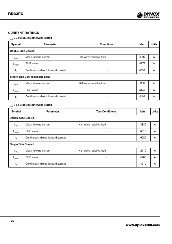 RD33FG05