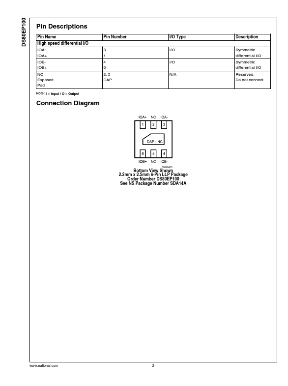 DS80EP100