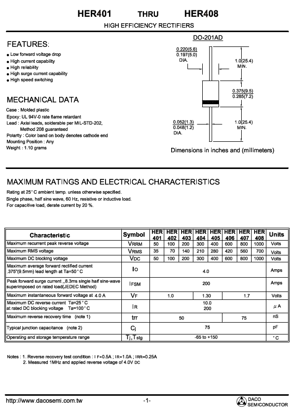 HER401