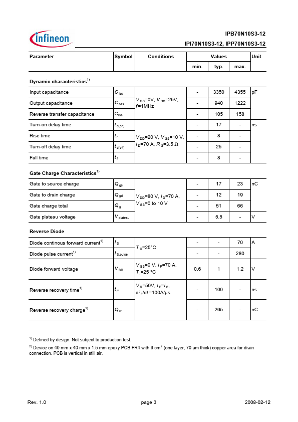 IPI70N10S3-12