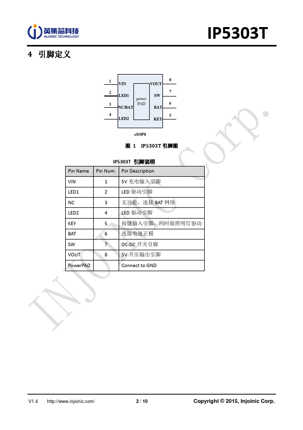 IP5303T