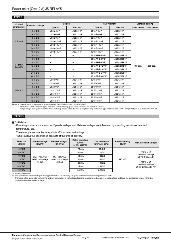 AJS1215F