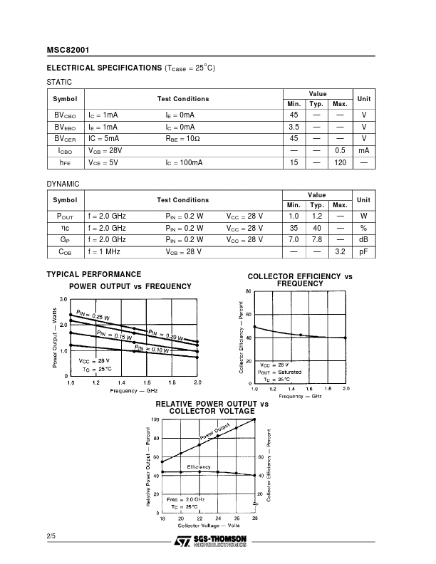 MSC82001