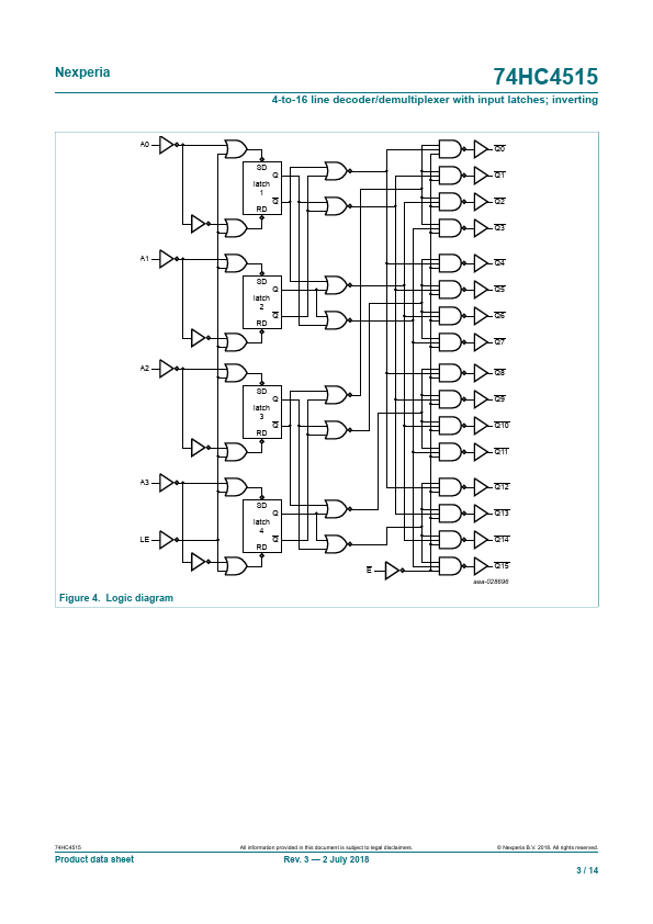 74HC4515D