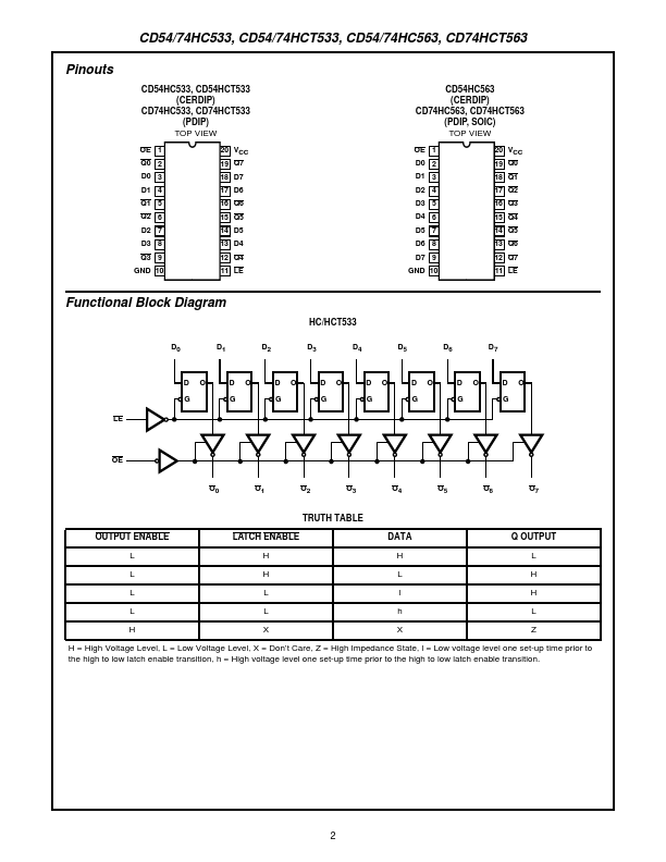 CD74HCT563M