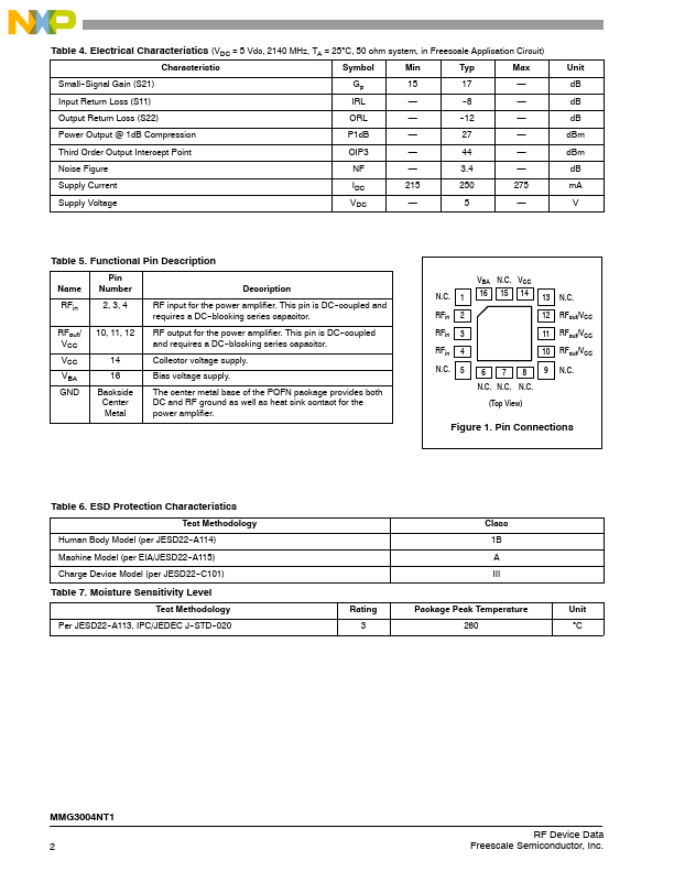 MMG3004NT1