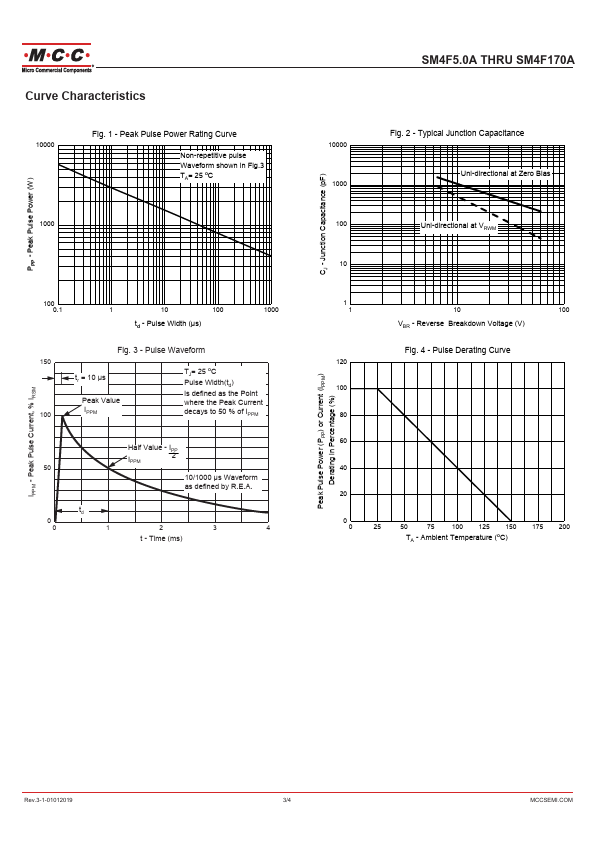 SM4F14A