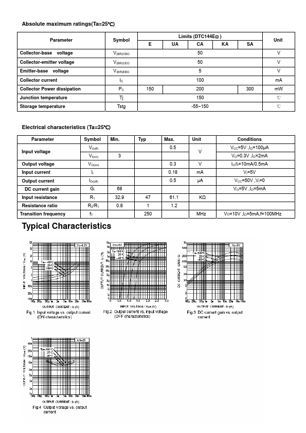 DTC144EUA