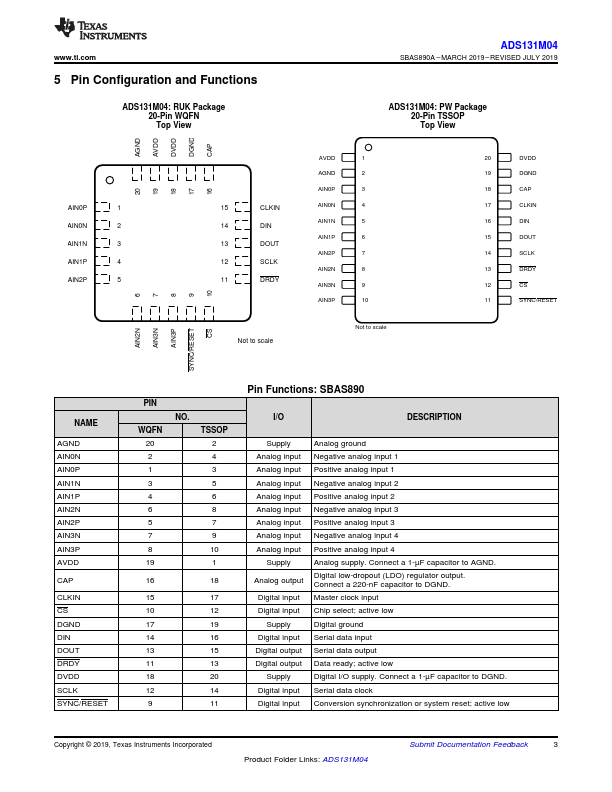 ADS131M04