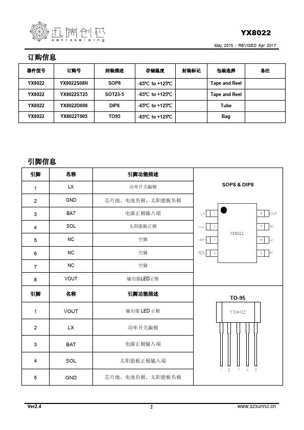 YX8022