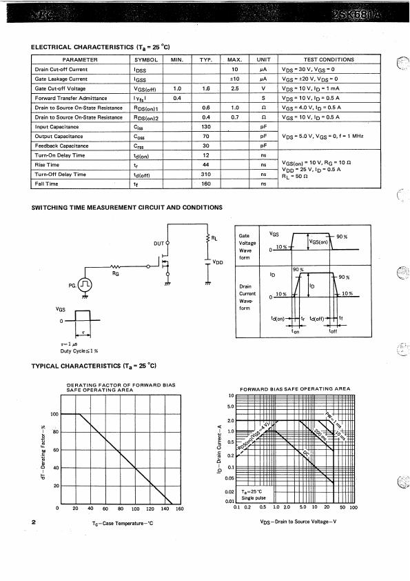 2SK681A