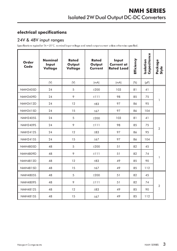 NMH4815D