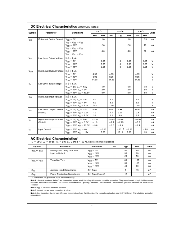 CD4069UBC