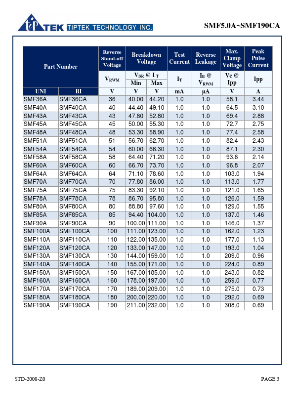 SMF190A