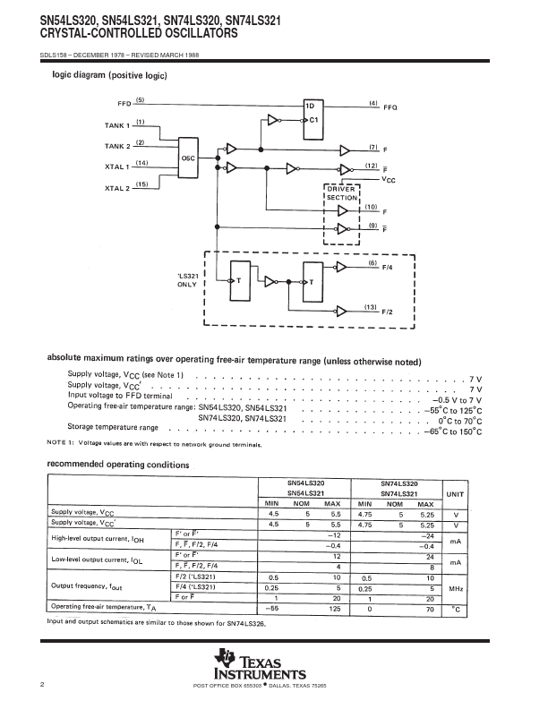 SN54LS320