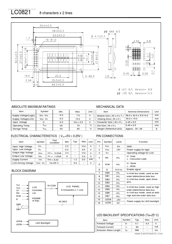 LC0821