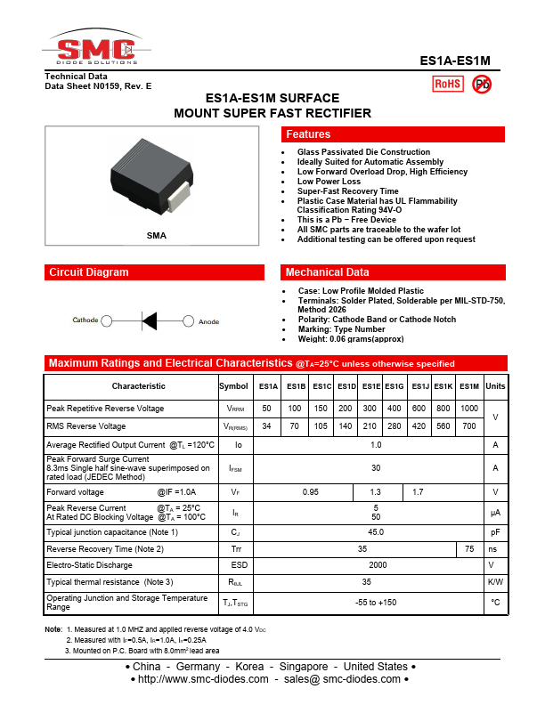 ES1A