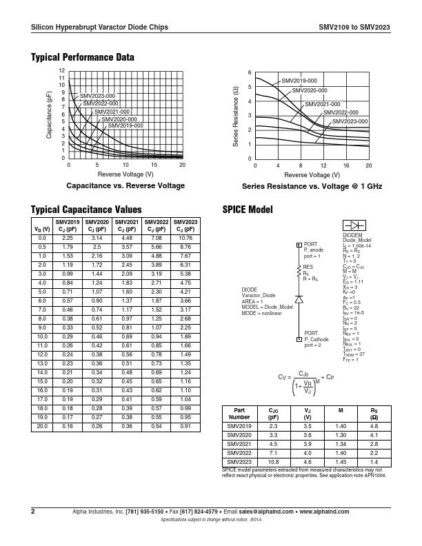 SMV2019-000