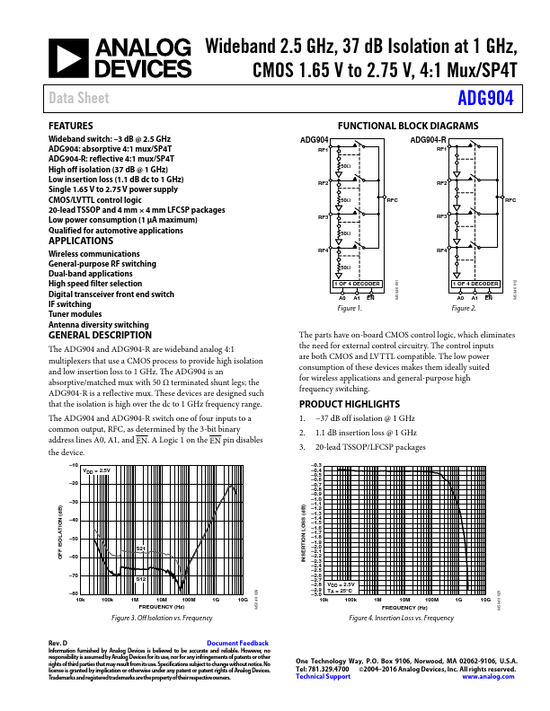 ADG904-R