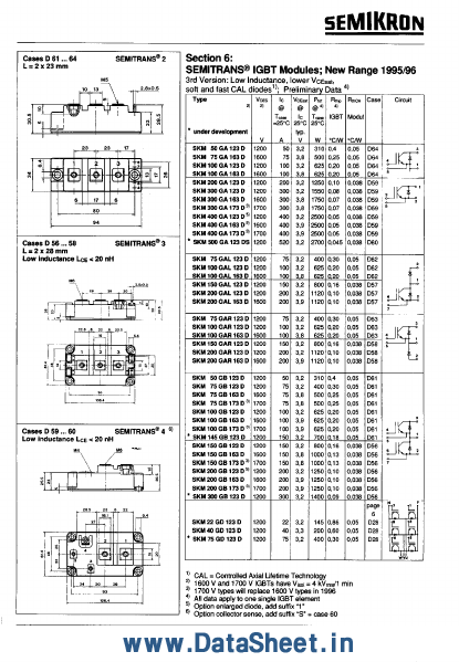 SKM100Gxxx