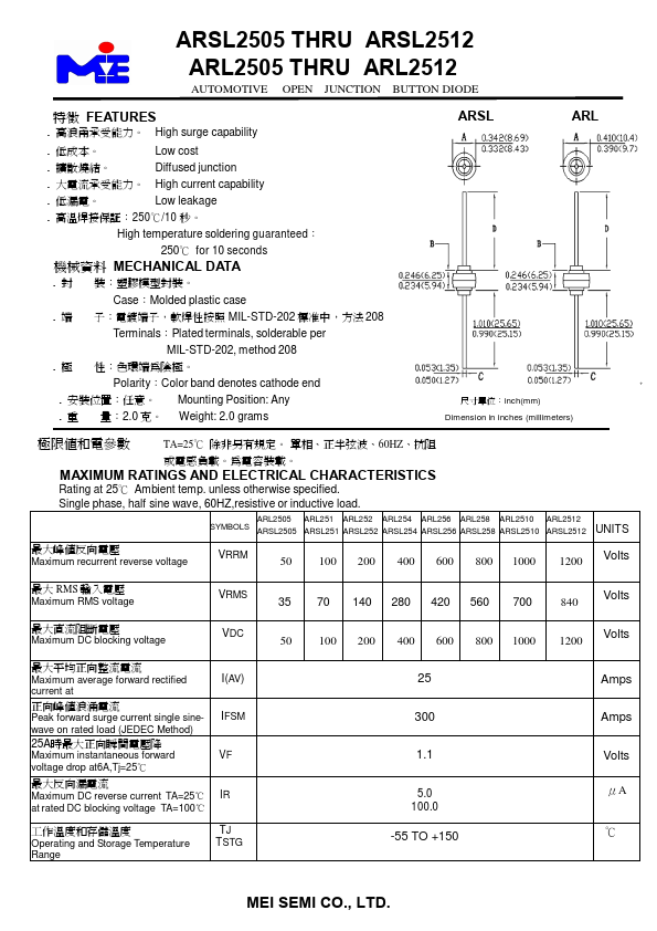 ARL2512