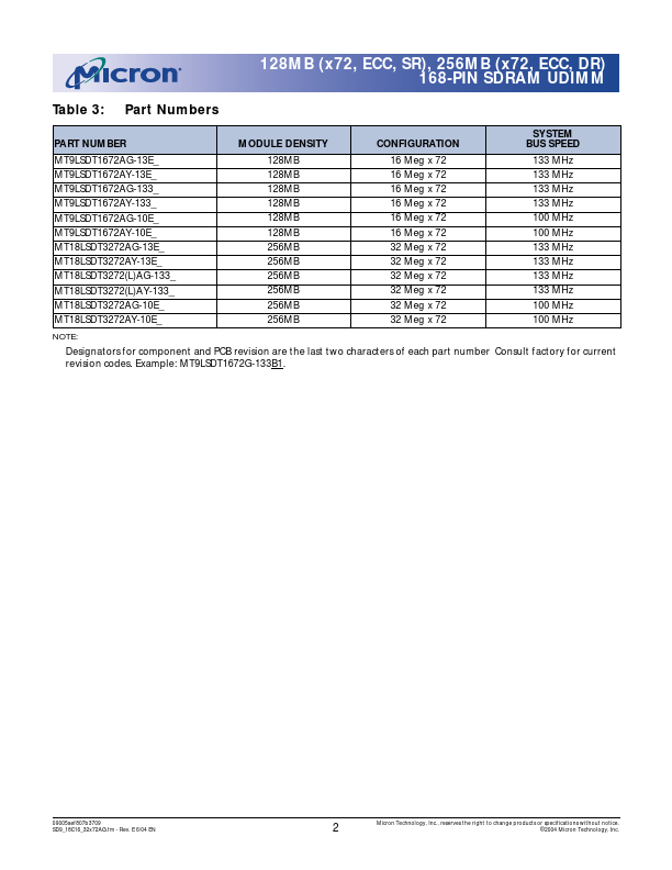 MT9LSDT1672A