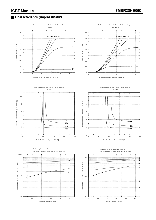 7MBR30NE060