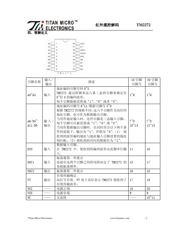 TM2272