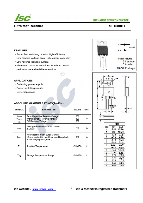 SF1608CT