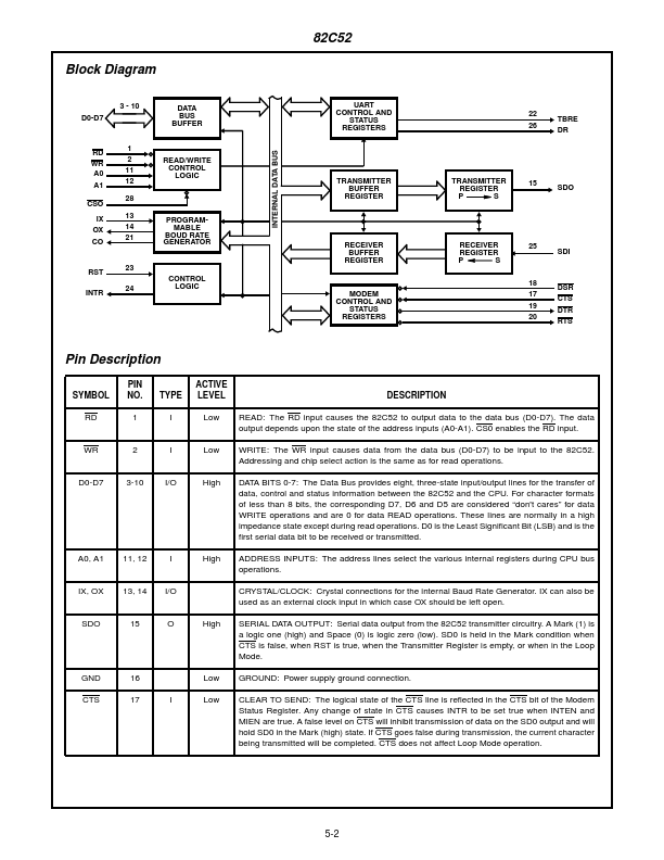 IP82C52