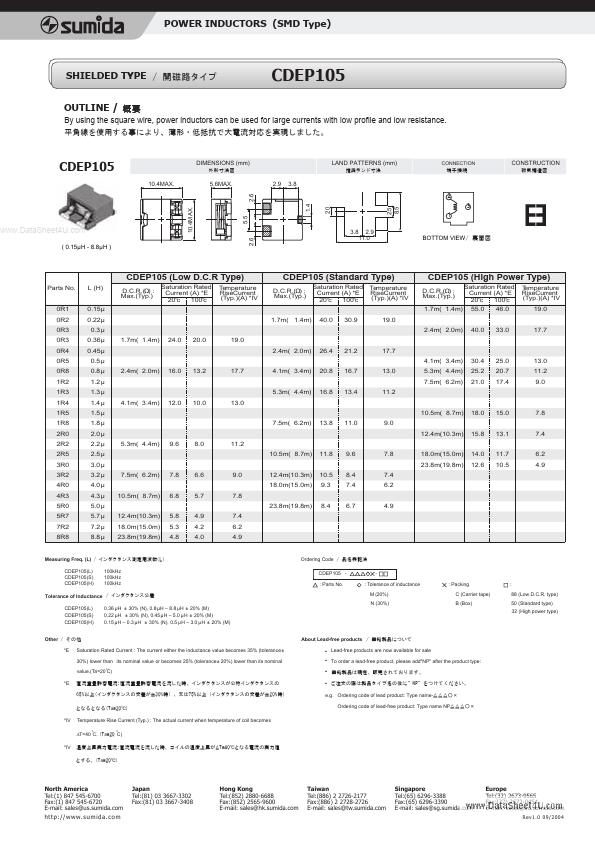 CDEP105