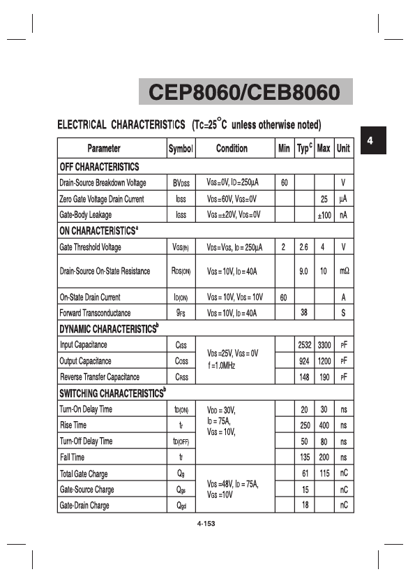 CEP8060