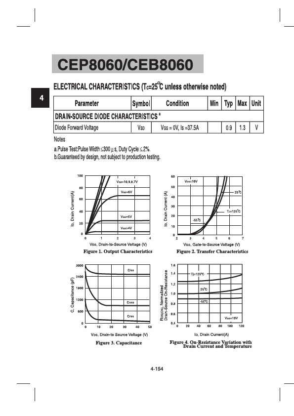 CEP8060