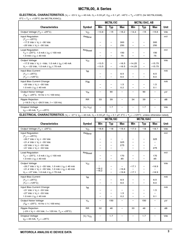 MC79L15ABP