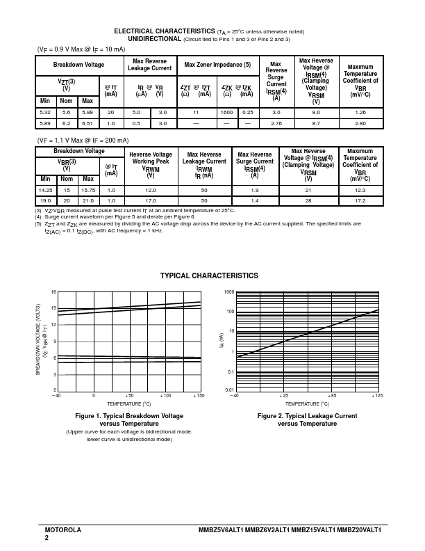 MMBZ5V6ALT1