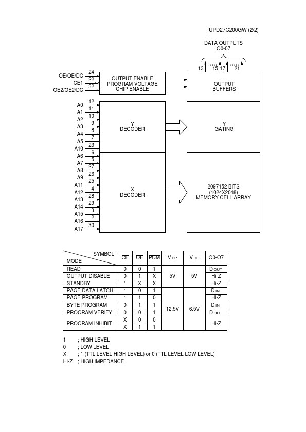 UPD27C200GW