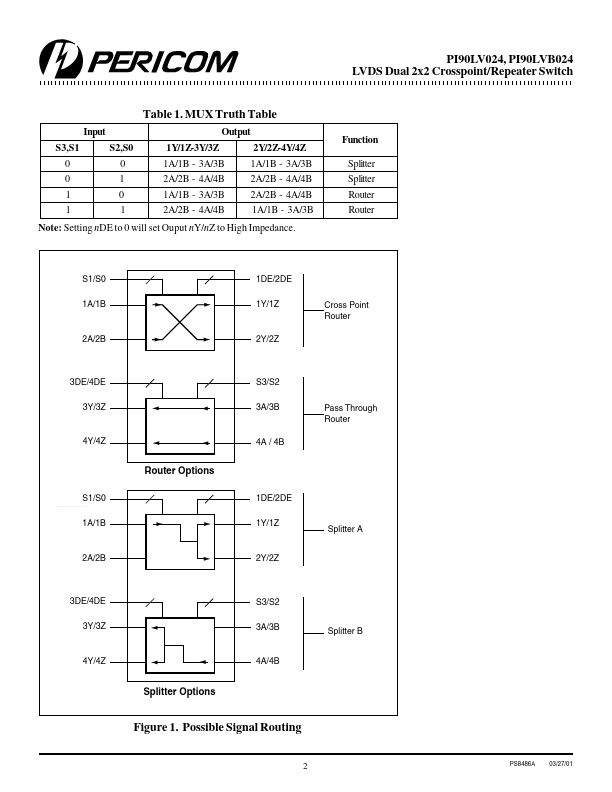 PI90LVB024