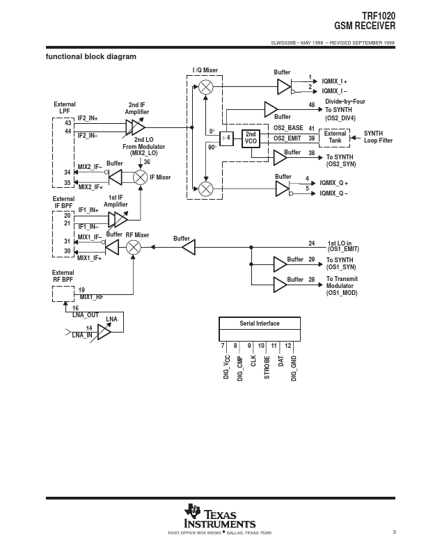 TRF1020