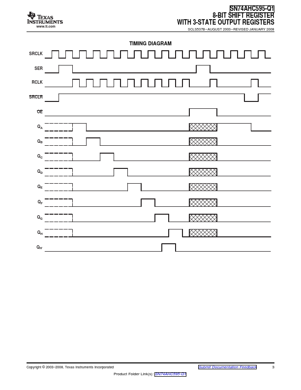 SN74AHC595-Q1