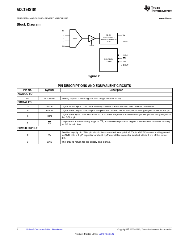 ADC124S101