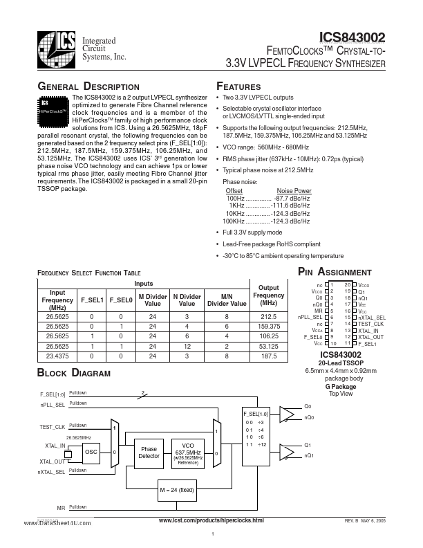 ICS843002