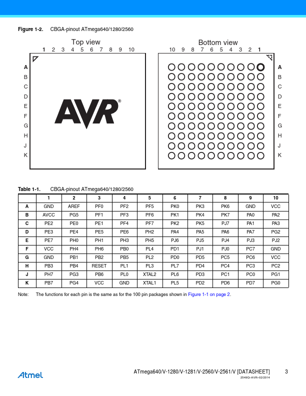 ATMEGA2560V