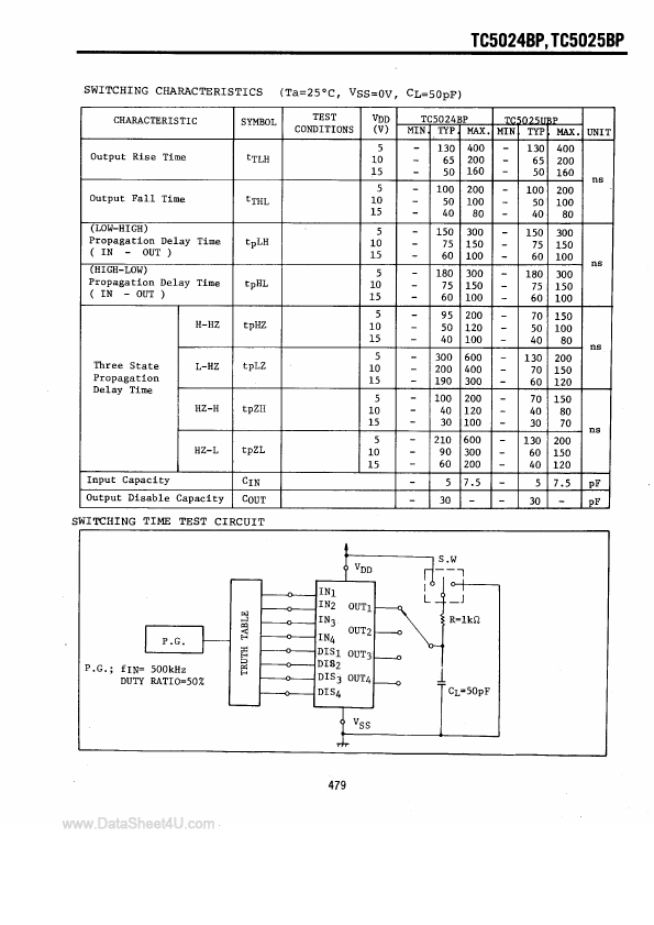 TC5024BP