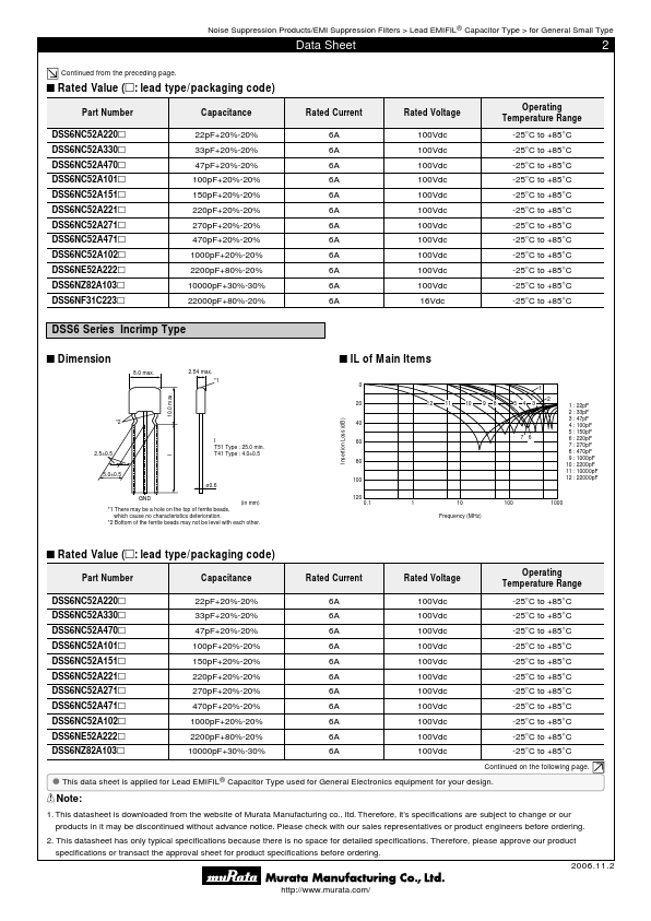 DSS6NC52A470x