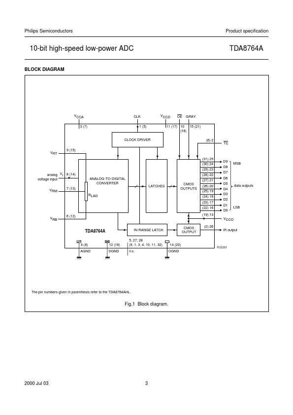 TDA8764A