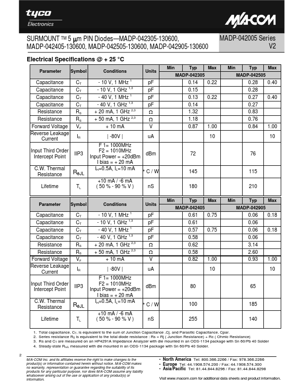 MADP-042005