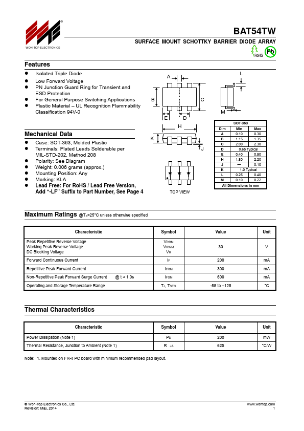 BAT54TW