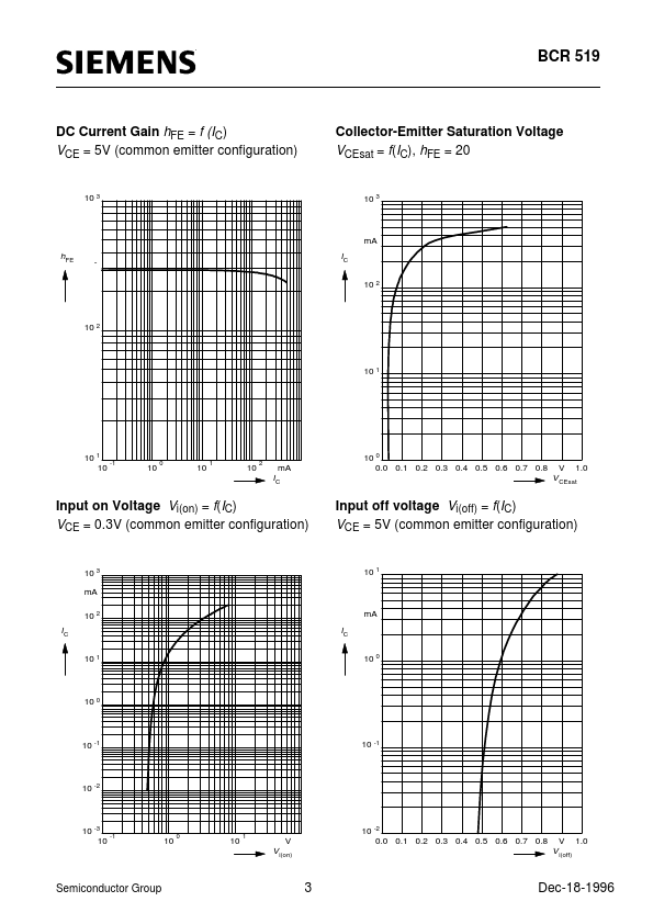 BCR519