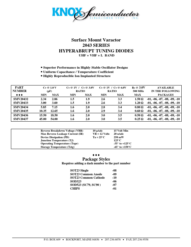 SMV20432